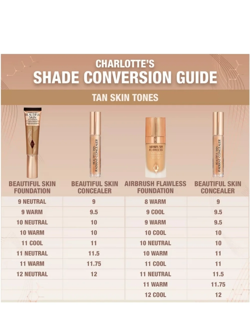 NIB Charlotte Tilbury Beautiful Skin Radiant Concealer in 9.5 Tan Dore